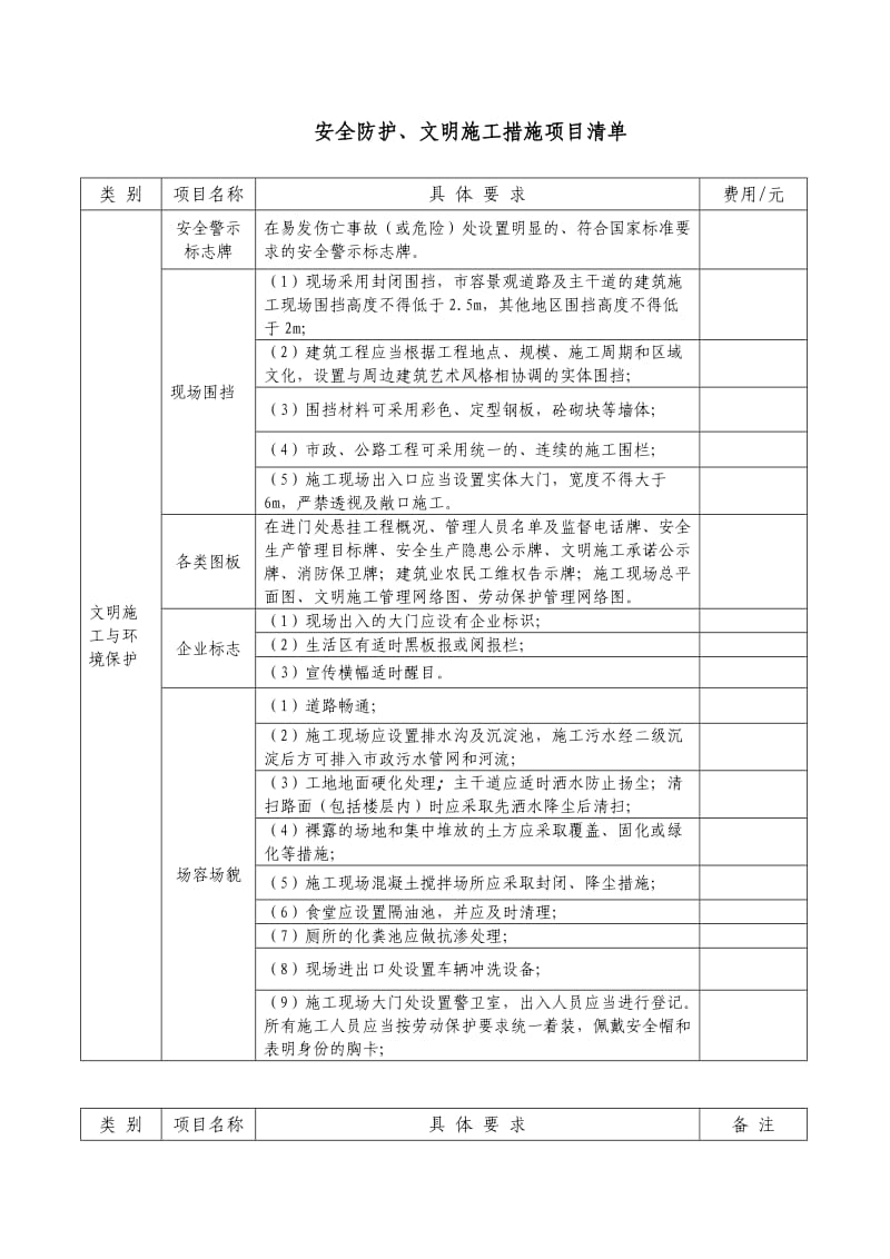 安全防护、文明施工措施项目清单.doc_第1页