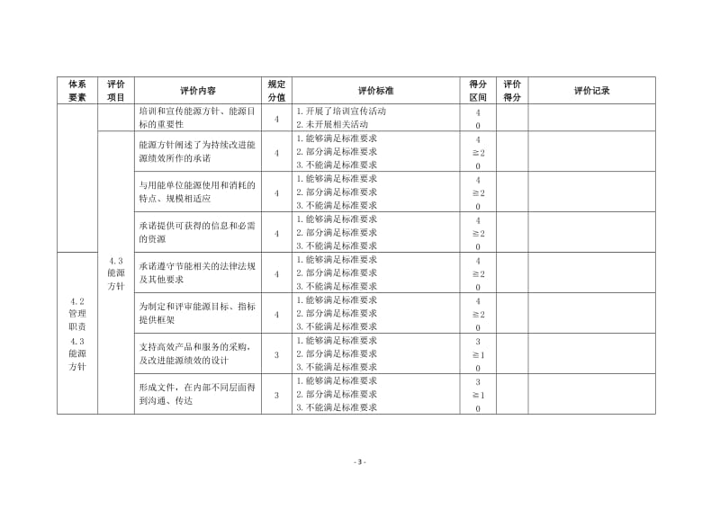 山东省企业能源管理体系建设效果评价评分标准.doc_第3页