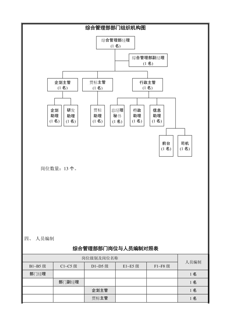 中国建筑工程总公司总承包部.doc_第3页