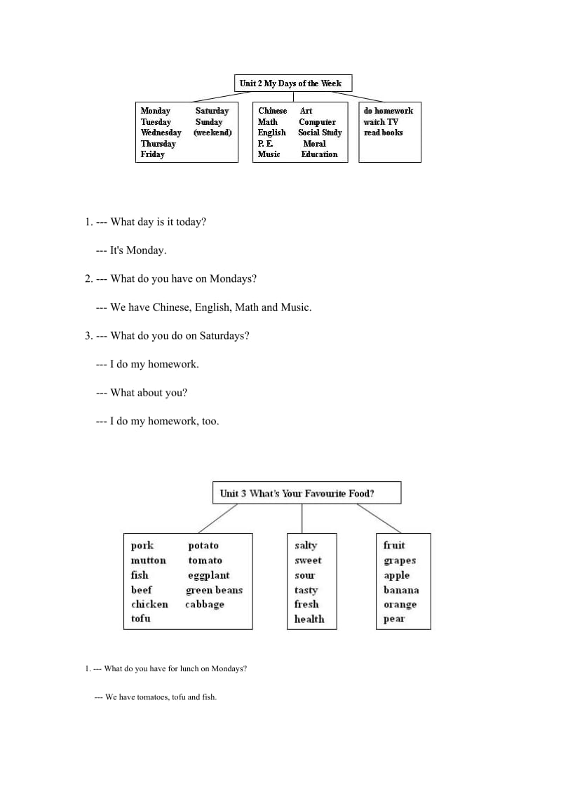 五年级英语上册单元测试.docx_第2页