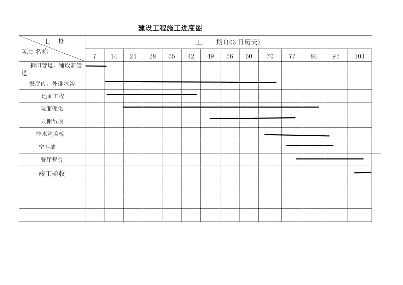 施工进度图和平面图.doc_第2页