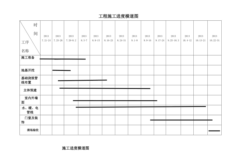 施工进度图和平面图.doc_第3页