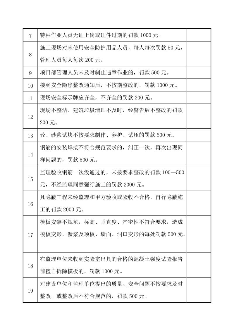 监理公司对施工单位工程质量、施工管理、安全处罚标准.doc_第2页