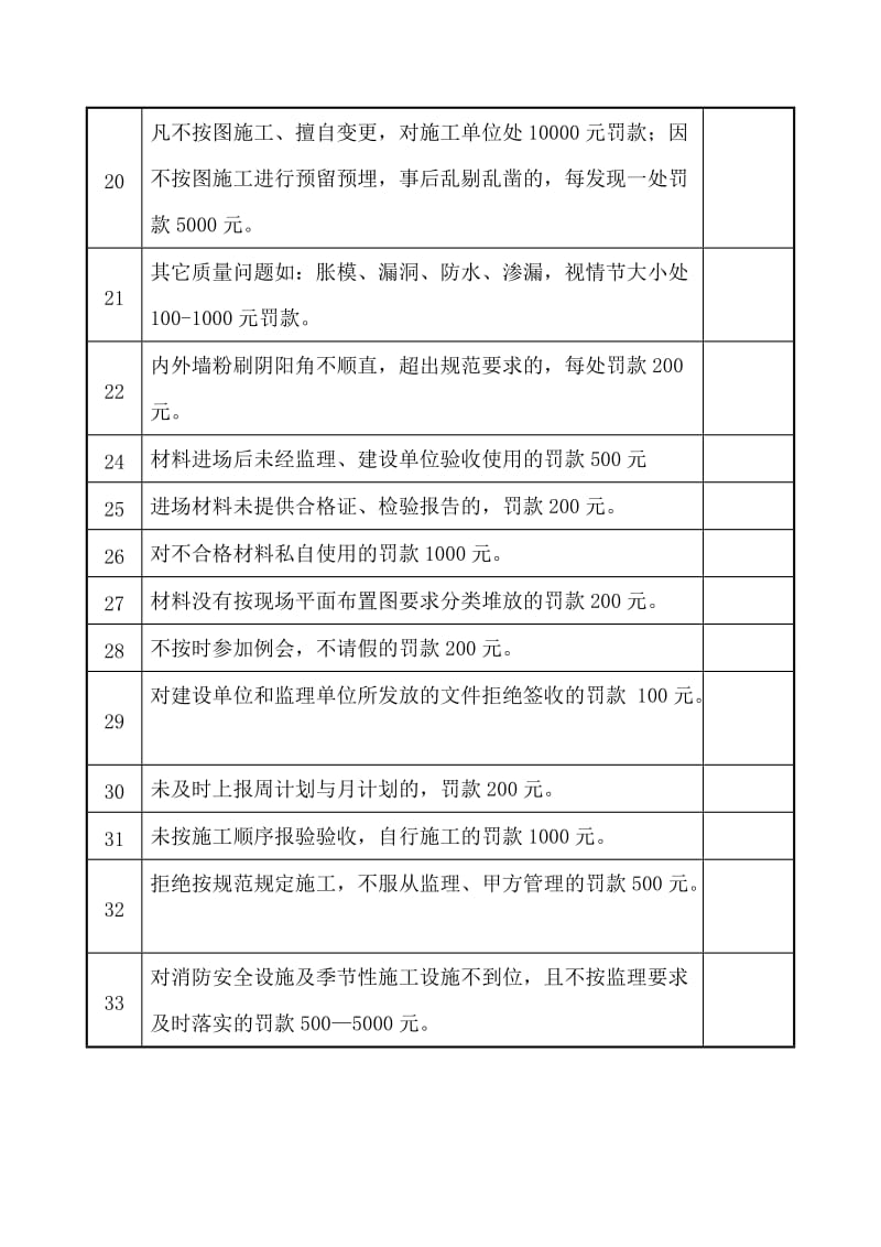 监理公司对施工单位工程质量、施工管理、安全处罚标准.doc_第3页