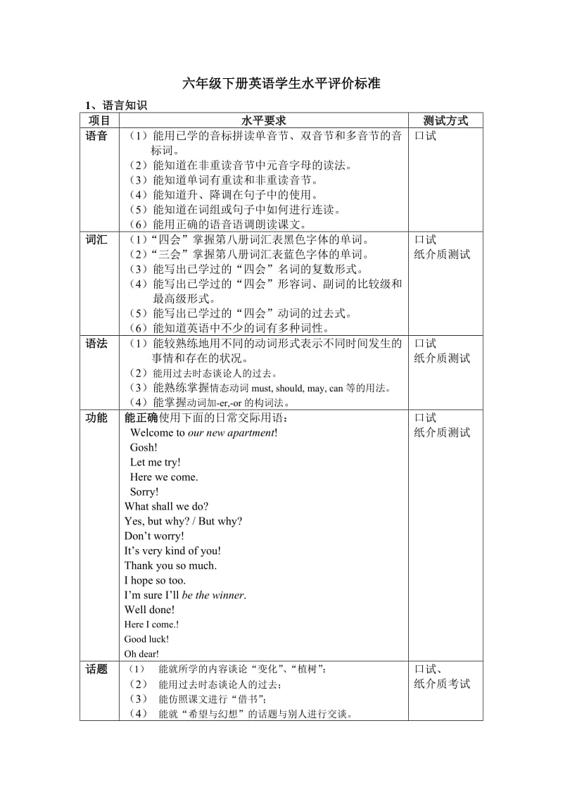 六年级下册英语学生水平评价标准.doc_第1页