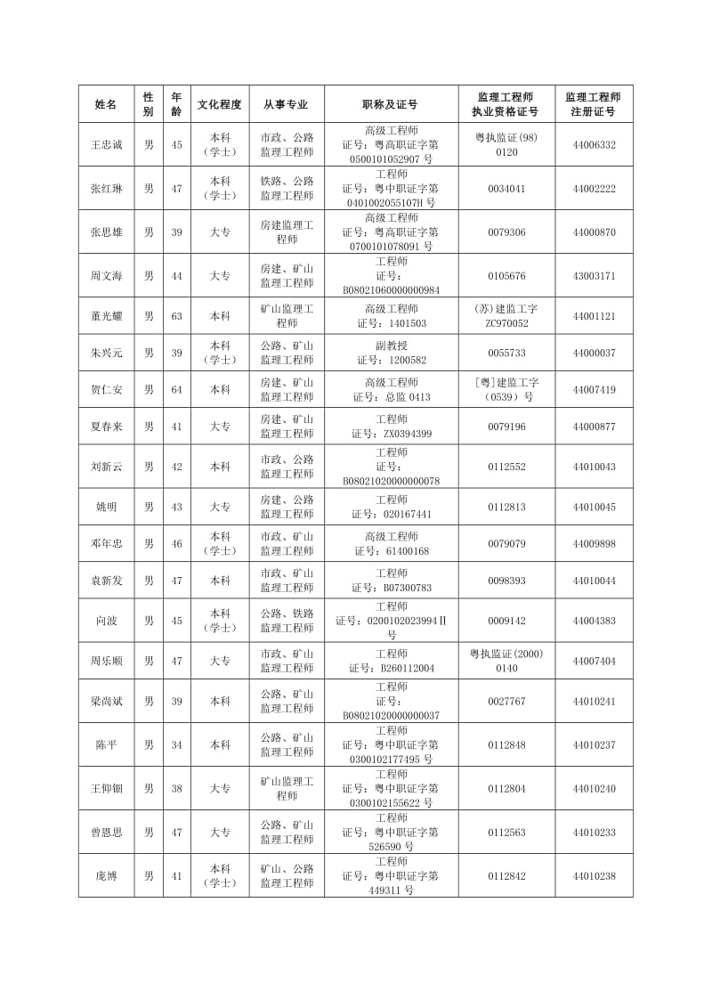 工程监理企业基本信息表.doc_第2页