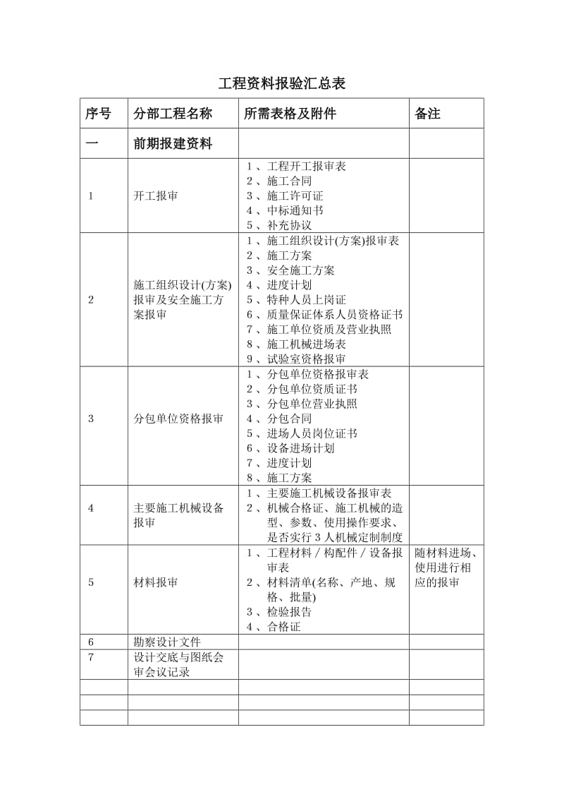 工程资料报验汇总表.doc_第1页