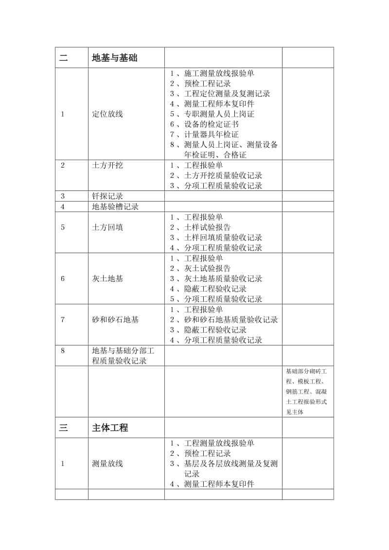 工程资料报验汇总表.doc_第2页