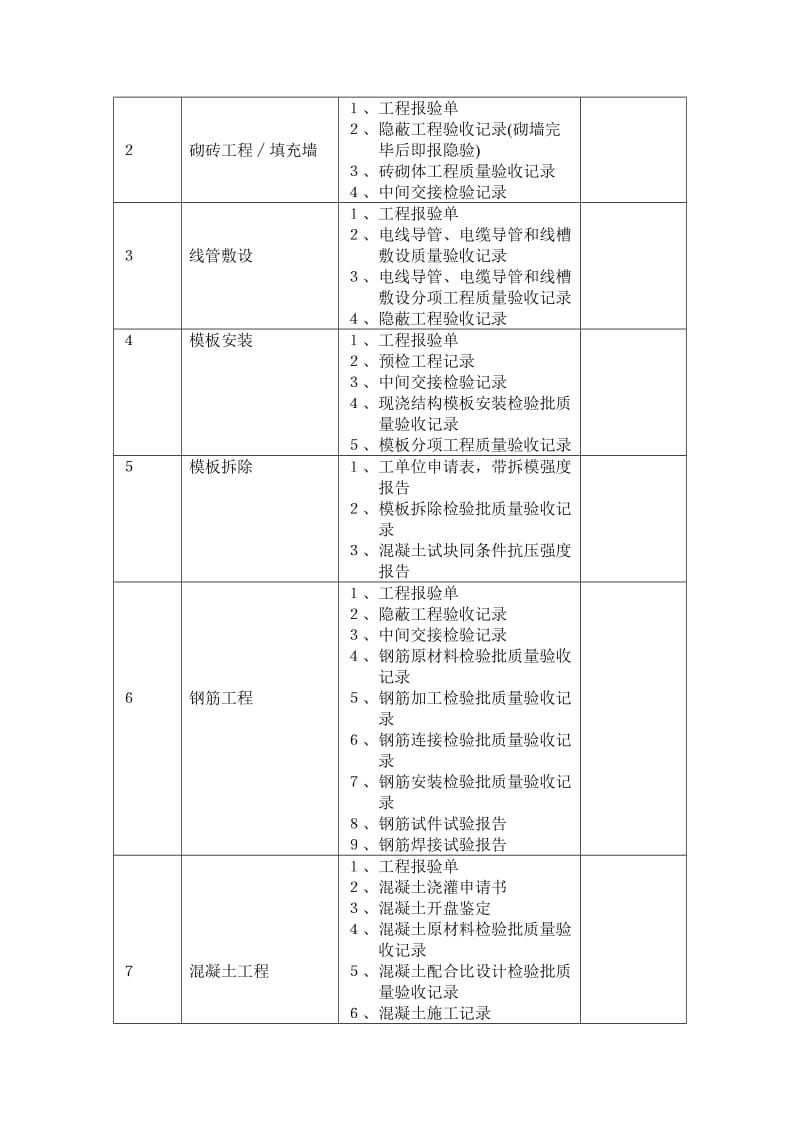 工程资料报验汇总表.doc_第3页