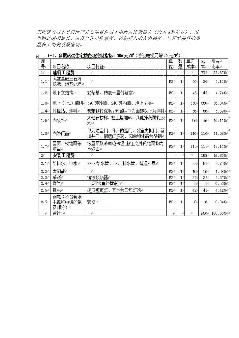 工程建安成本是房地产开发项目总成本中所占比例最大.doc_第1页