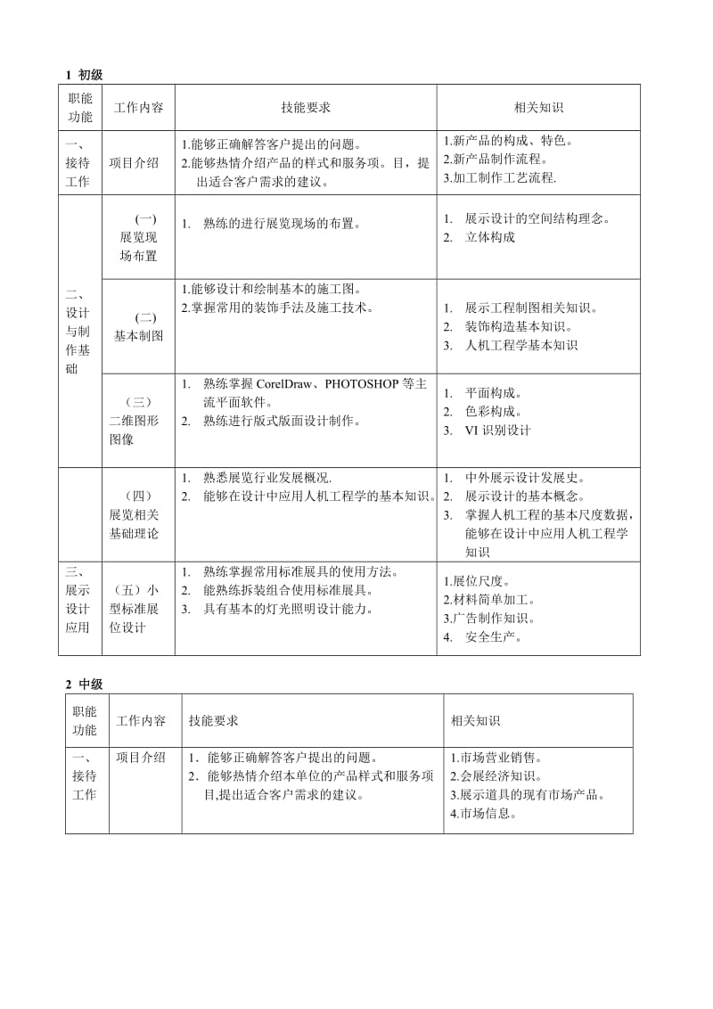 展示工程技术师鉴定大纲.doc_第3页