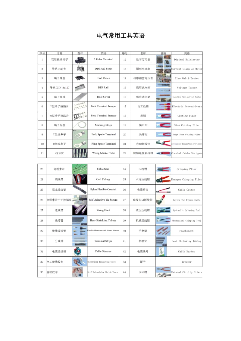 电气常用工具英语.doc_第1页