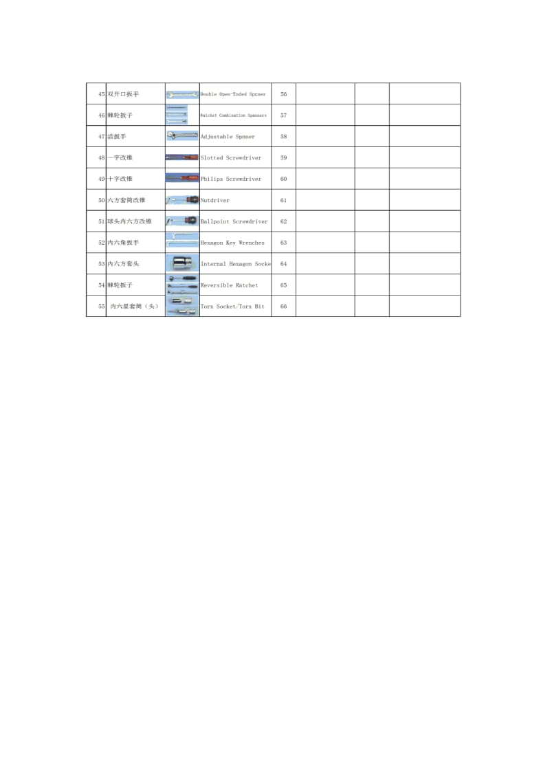 电气常用工具英语.doc_第2页