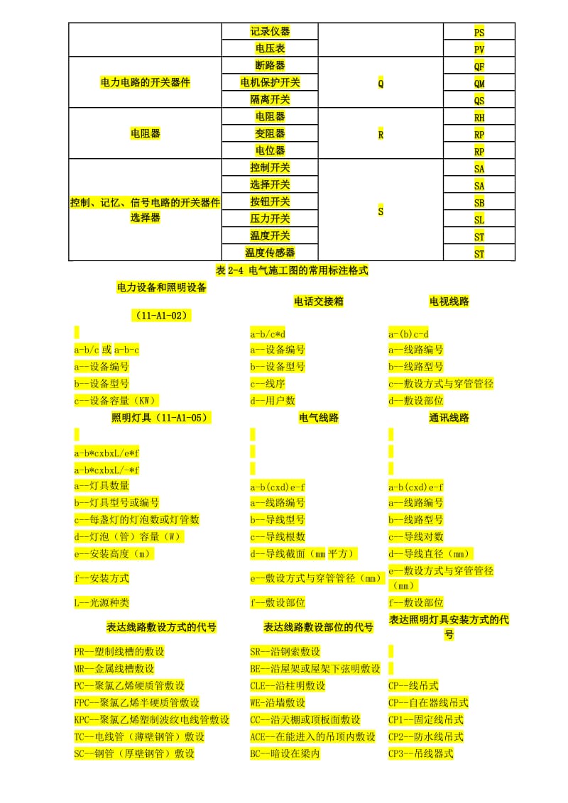 电气技术中的文字符号制定通则(GBT7159-1987.doc_第2页