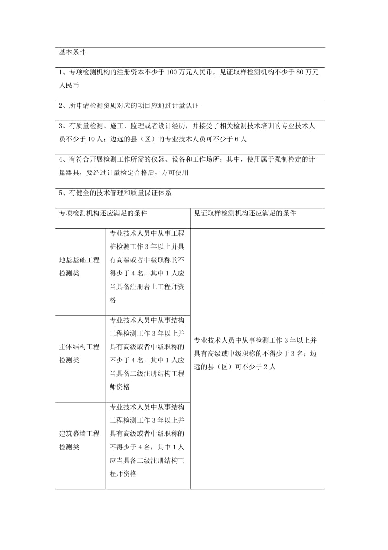 律伴网成都律师罗平建设工程质量检测机构应依法执证经营.docx_第3页