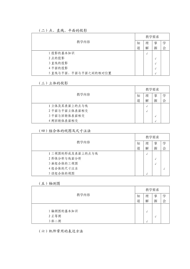 工程制图课程标准.doc_第2页