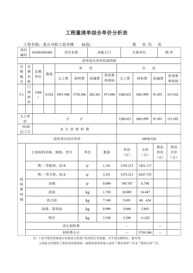 工程量清单综合单价分析表木板大门1.doc_第1页