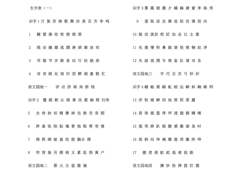 人教版小学语文一年级下册生字表打印版.doc_第1页