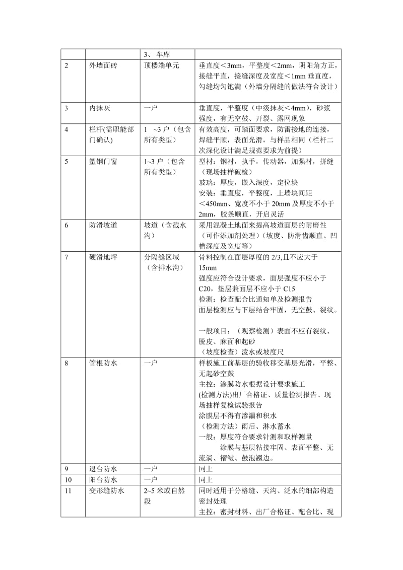 工程样板点评指引.doc_第2页