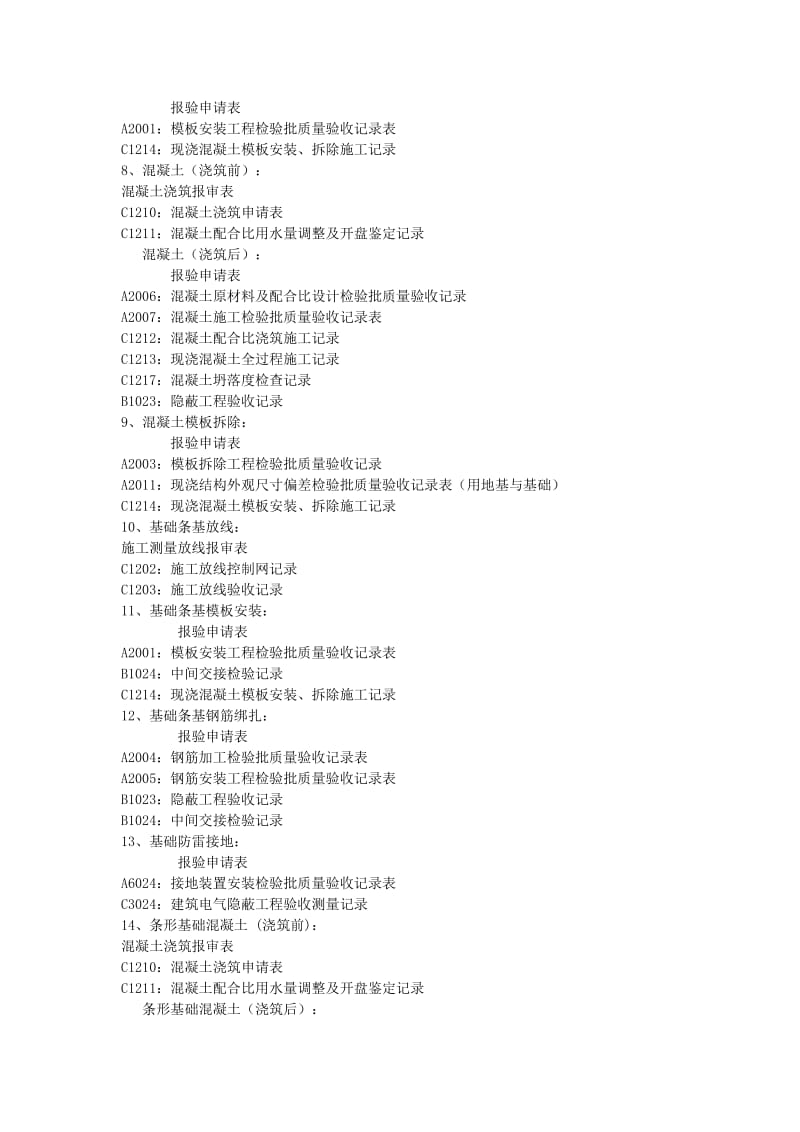 建筑工程资料报验程序.doc_第2页