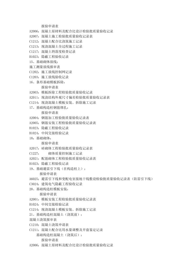 建筑工程资料报验程序.doc_第3页