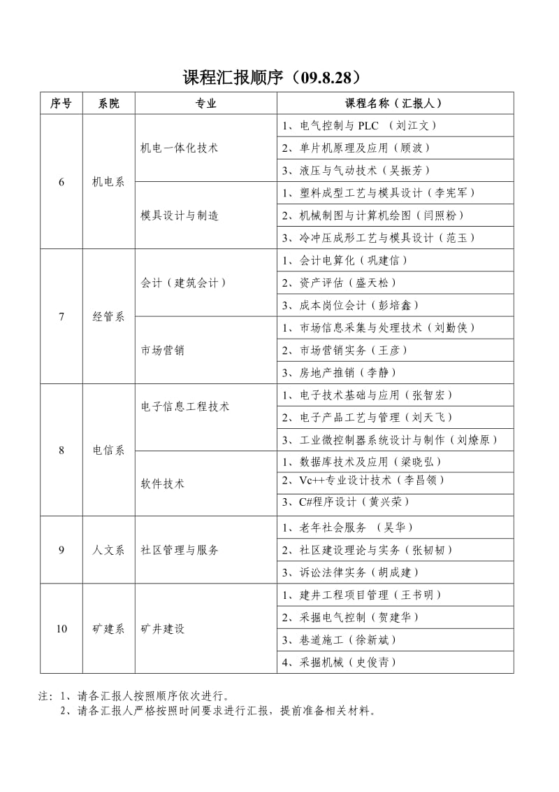 系部专业建设与发展规划研讨会.doc_第2页