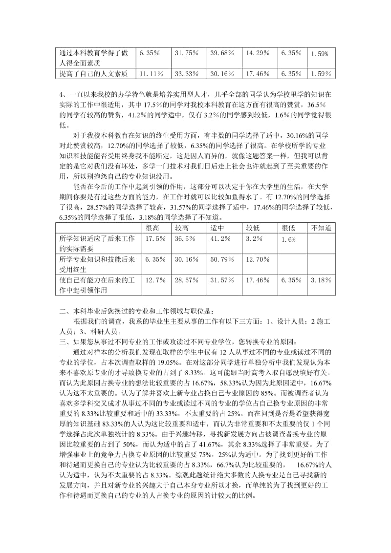 环境与设备工程系2011年毕业生调查问卷分析.doc_第3页