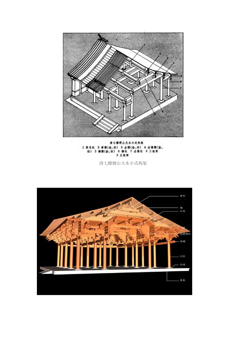 建筑构架抬梁式、穿斗式、井干式图.doc_第3页