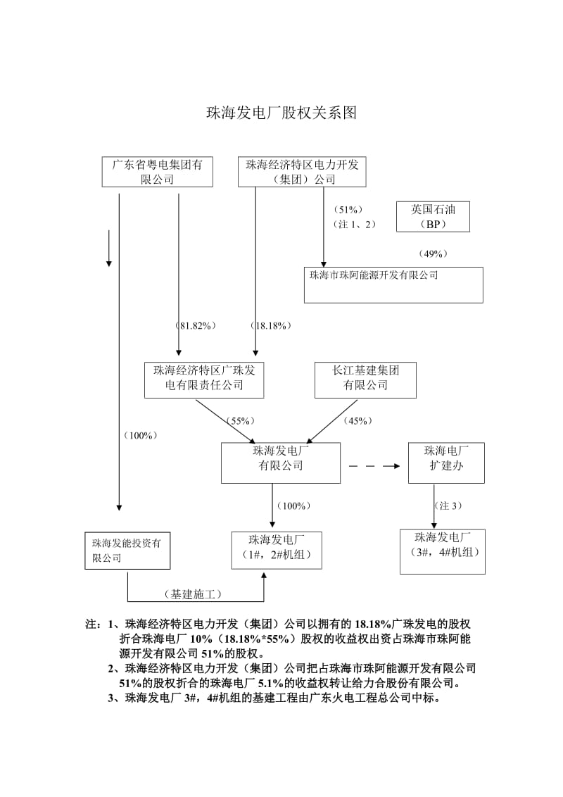 工程险-火电厂-珠海电厂风险评估.doc_第3页