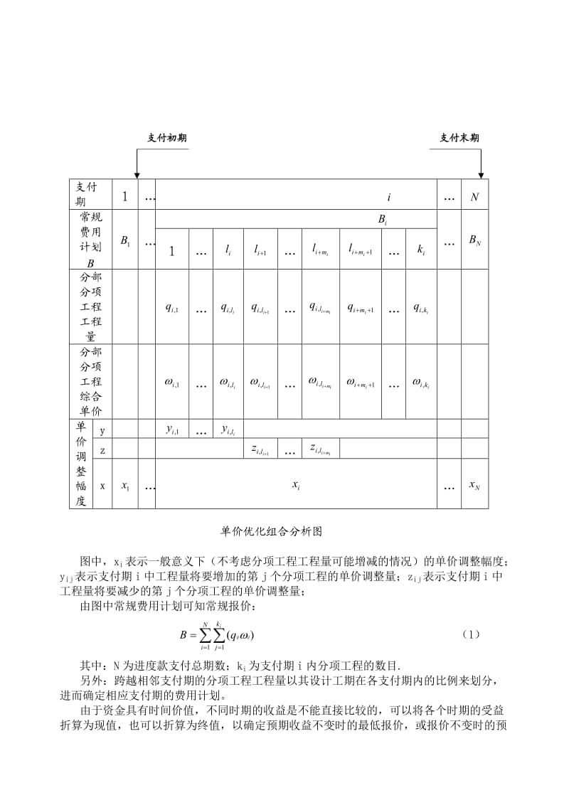 工程量清单报价策略研究.doc_第3页