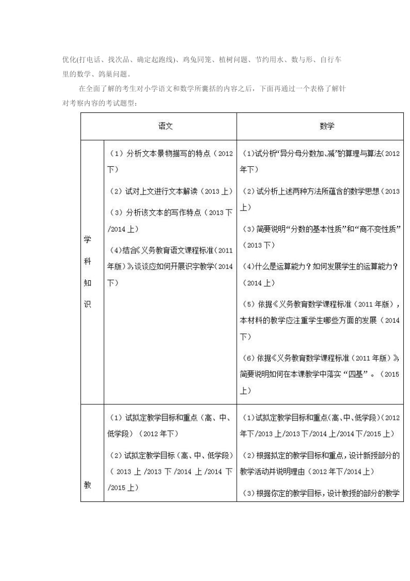 上海教师资格证考试小学教育教学知识与能力教学设计题备考指导.doc_第3页