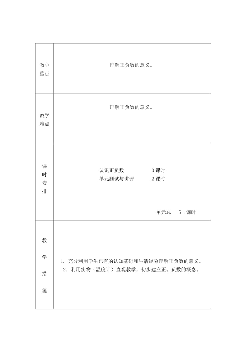 五年级数学下册第一单元教学反思.doc_第3页