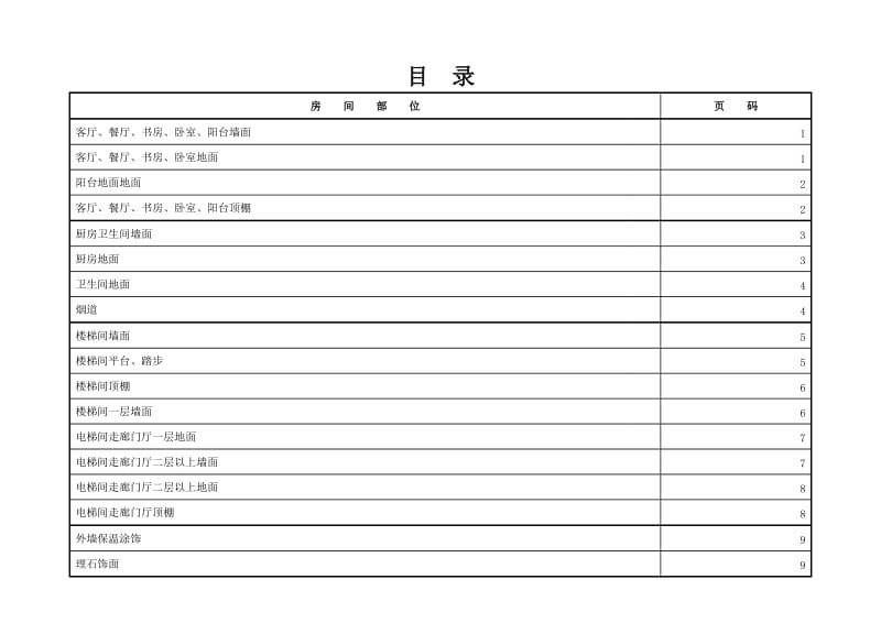 建筑作法标准化2011第一版无图版.doc_第2页