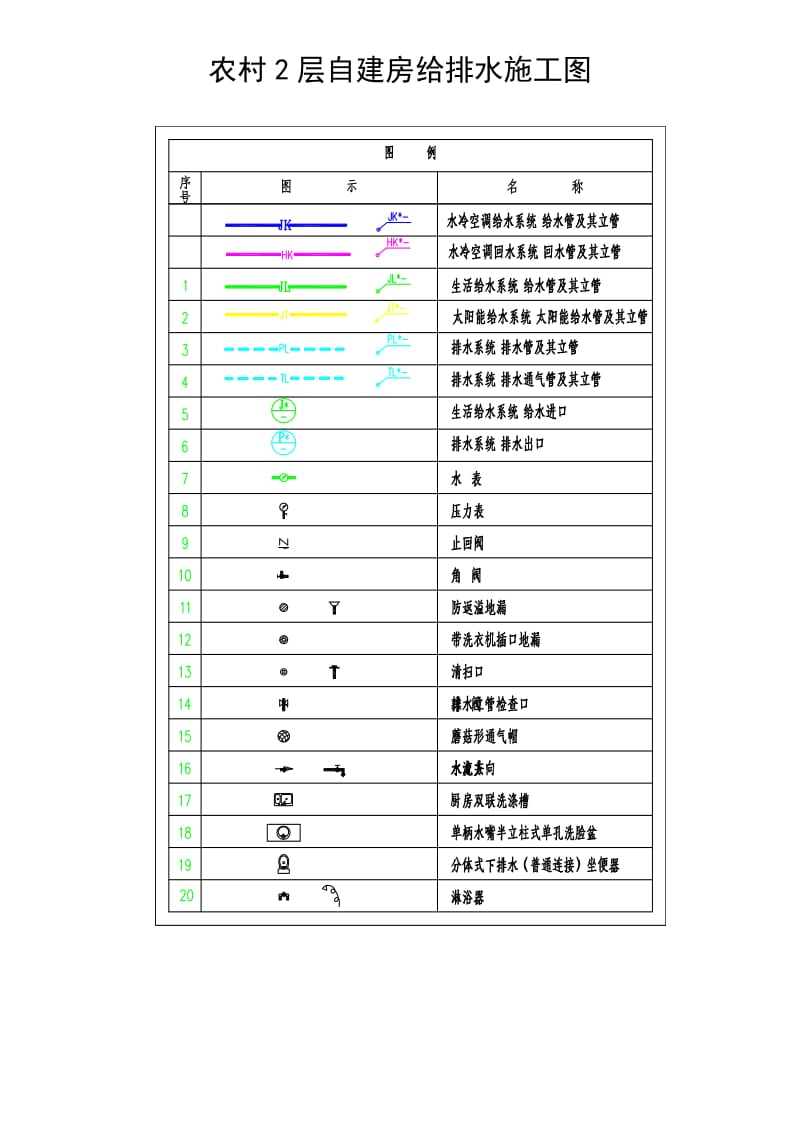 农村2层自建房给排水施工图.doc_第1页