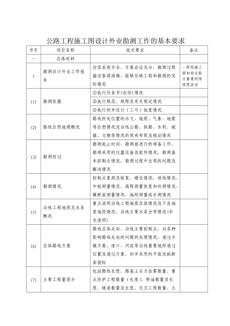 施工图设计外业工作技术要求-4.doc_第1页