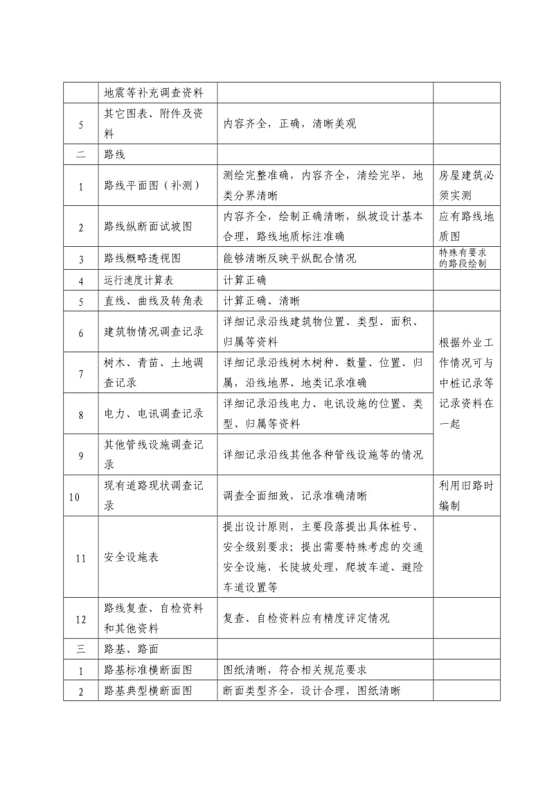 施工图设计外业工作技术要求-4.doc_第3页