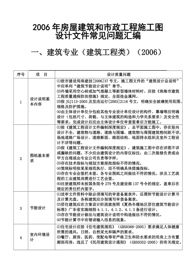 白金级酒店房屋建筑和市政工程施工图设计文件常见问题汇编及表.doc_第1页