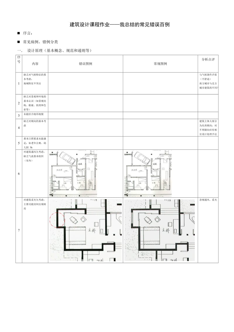 建筑设计课程-作业常见错误百例.doc_第1页