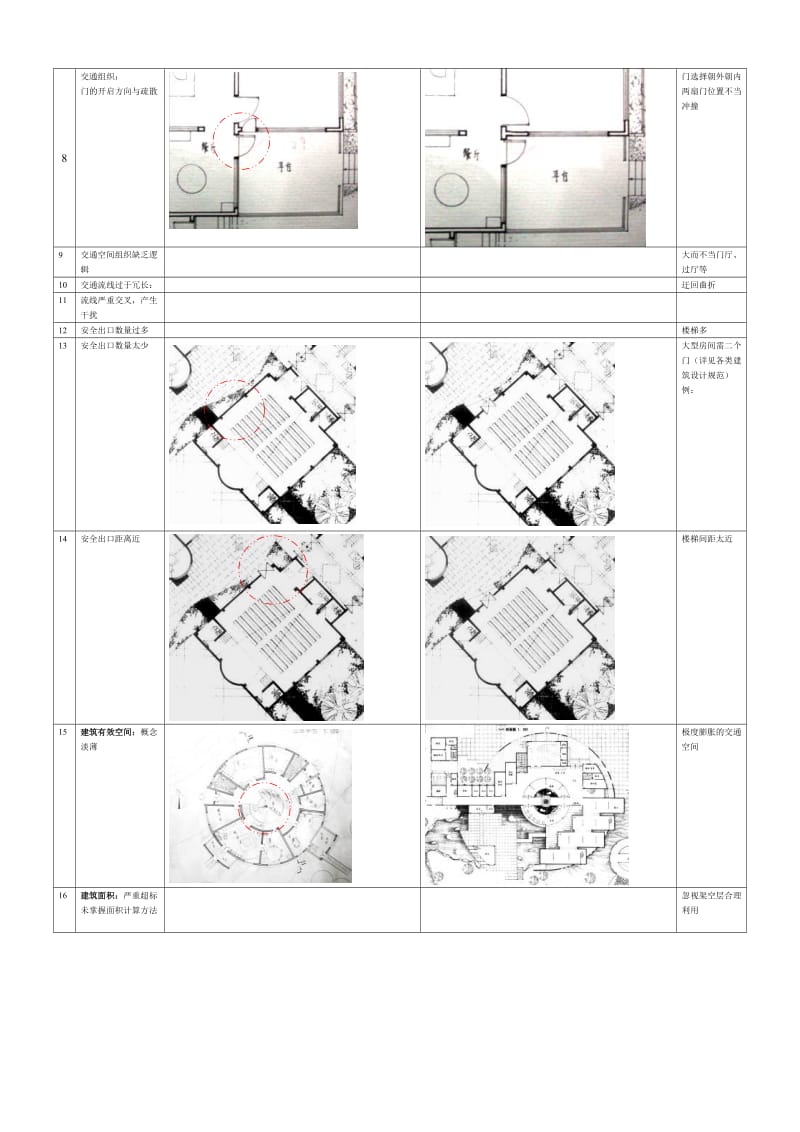 建筑设计课程-作业常见错误百例.doc_第2页