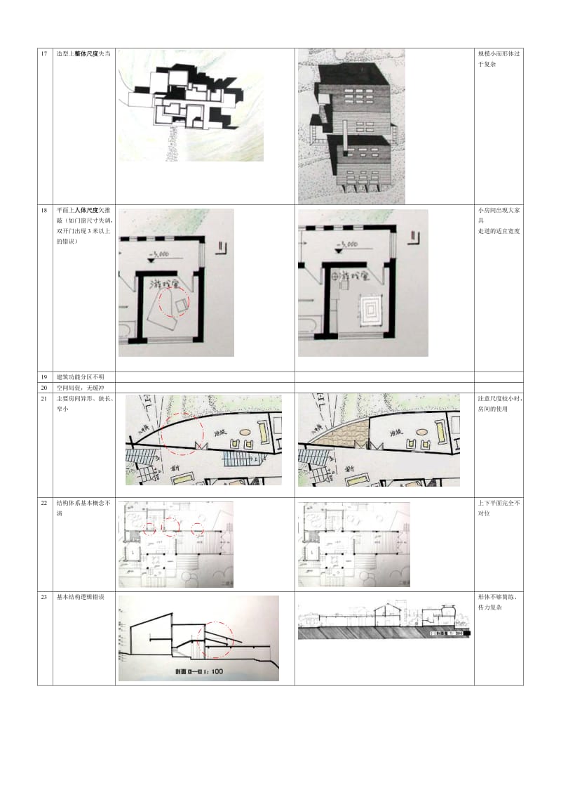 建筑设计课程-作业常见错误百例.doc_第3页