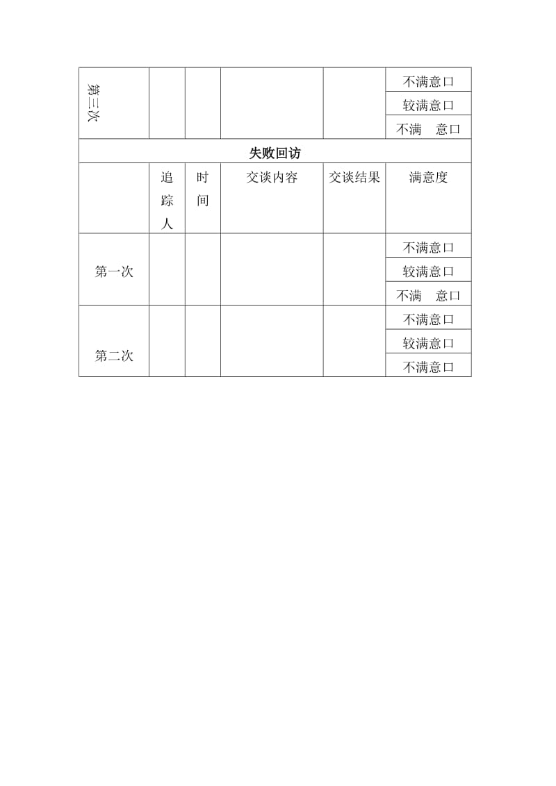 工程设计装饰公司客户回访表.doc_第2页