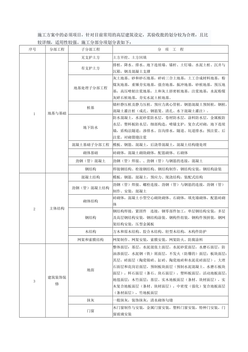 工民建筑项目划分.doc_第1页