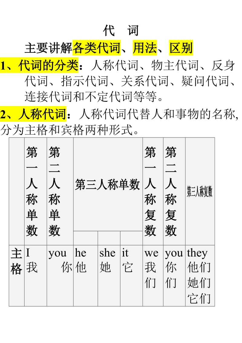 六年级-代词-6-21.docx_第1页