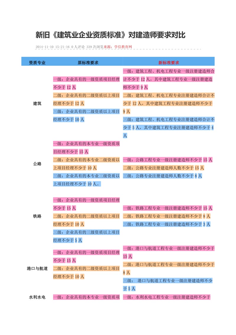 新旧《建筑业企业资质标准》对建造师要求对比.doc_第1页