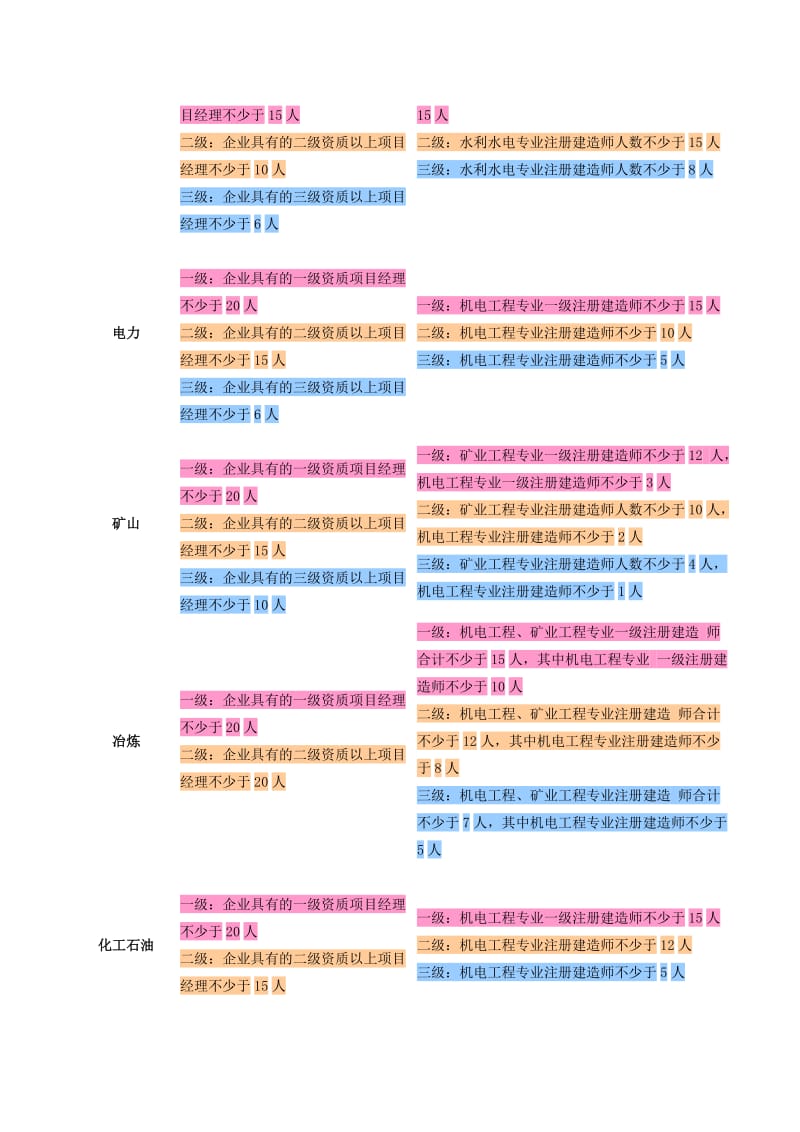 新旧《建筑业企业资质标准》对建造师要求对比.doc_第2页