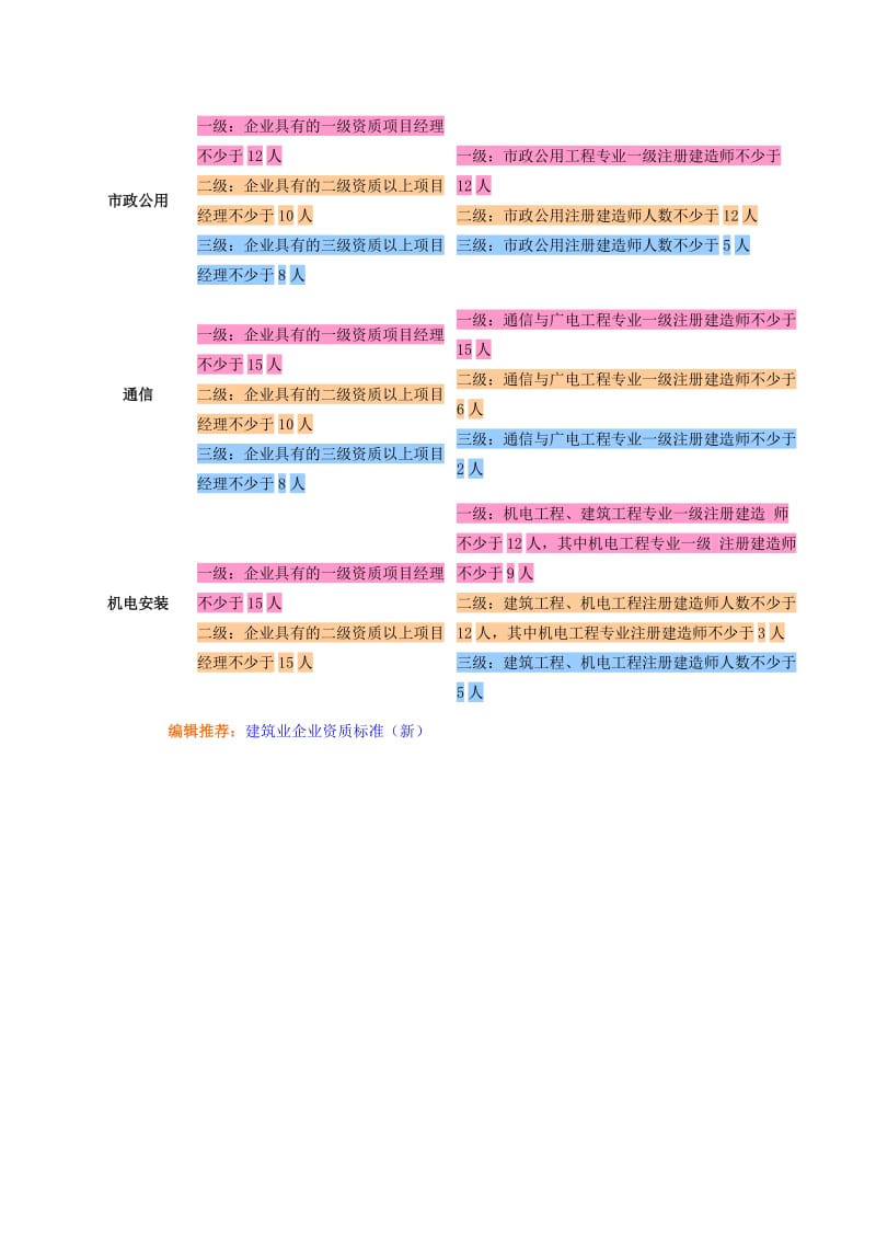 新旧《建筑业企业资质标准》对建造师要求对比.doc_第3页