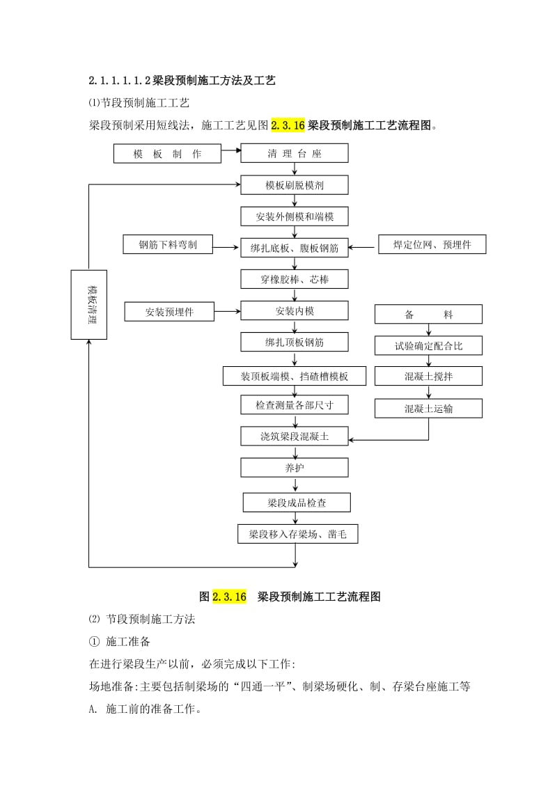 简支箱梁预制施工.doc_第2页