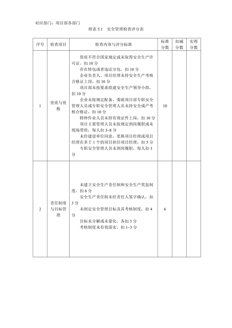 城市轨道交通工程质量安全检查指南(精编版).doc_第3页