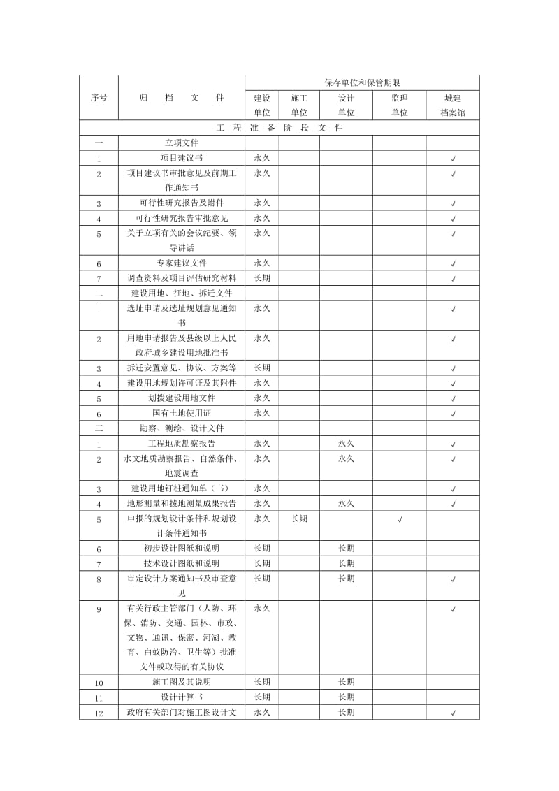 建筑工程文件归档范围和管理期限表.doc_第1页