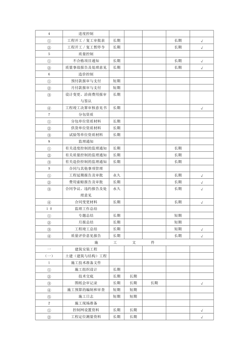 建筑工程文件归档范围和管理期限表.doc_第3页